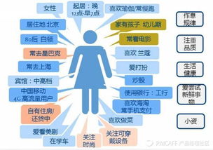 PM必知的網絡技術服務常識